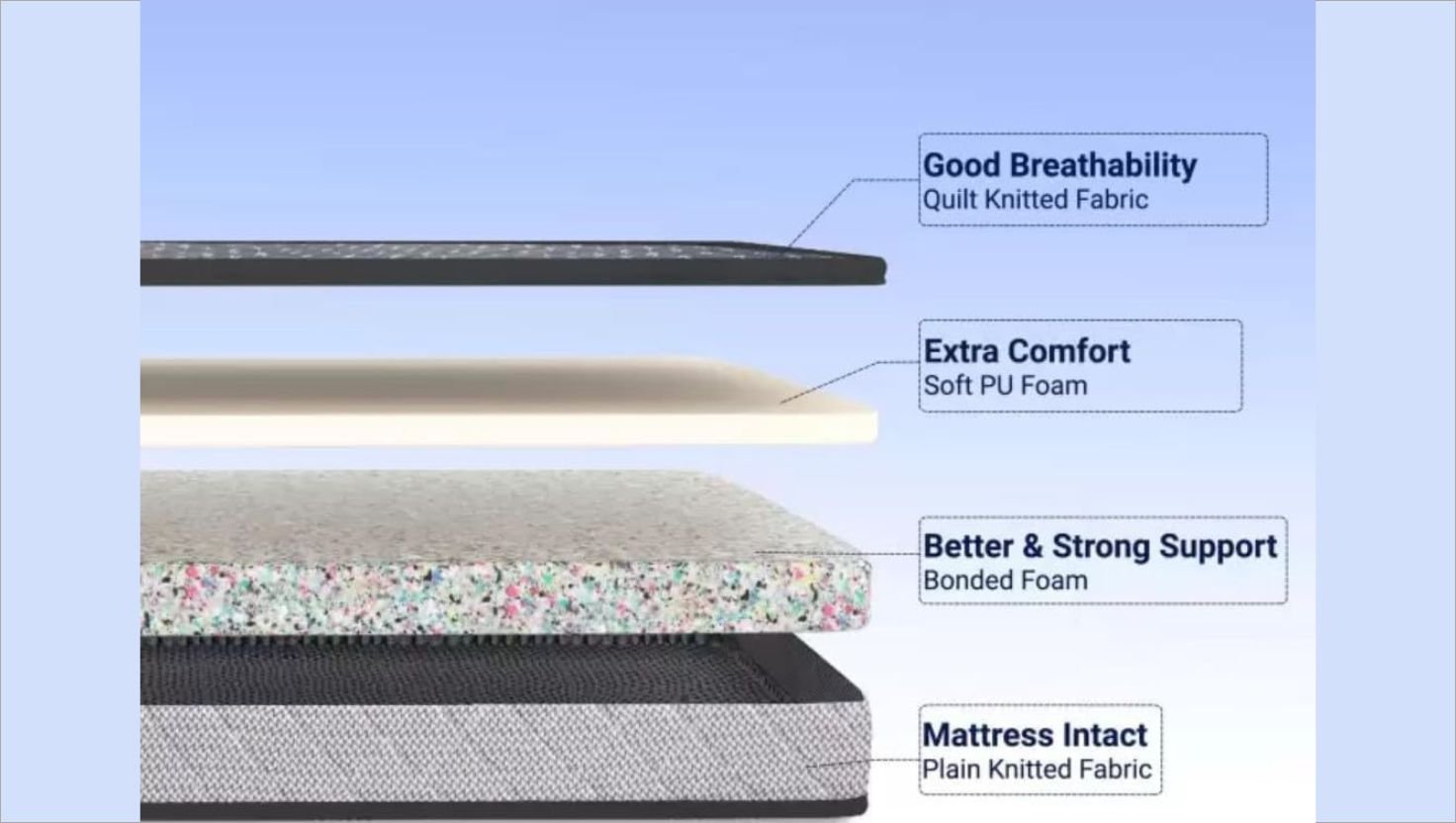 Isha Ortho Magic Plus